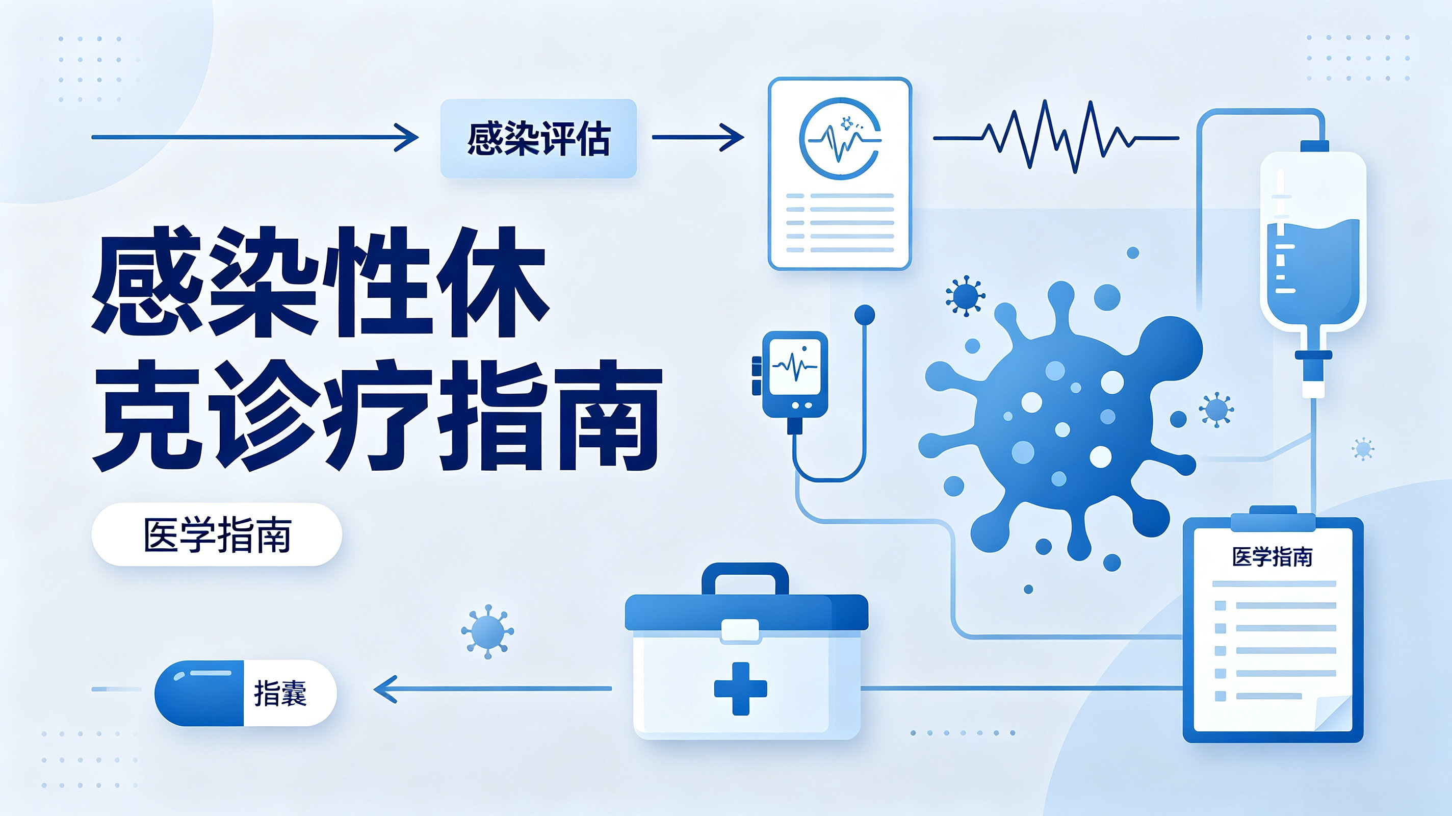 感染性休克诊疗指南
